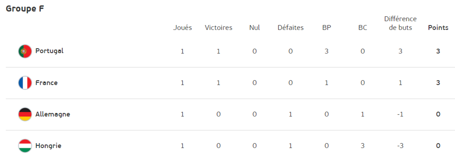 Groupe F